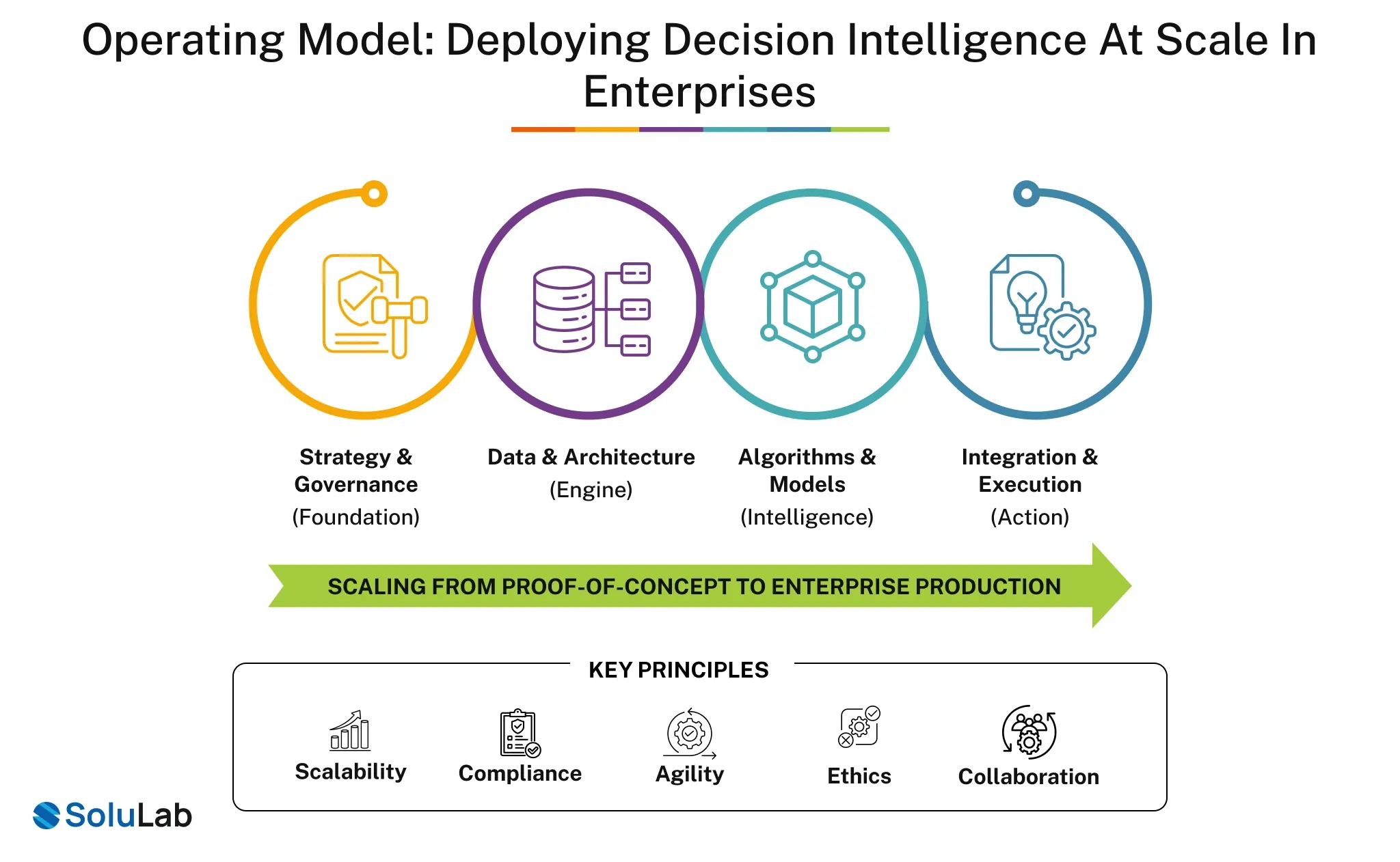 Enterprises Deploy Decision Intelligence