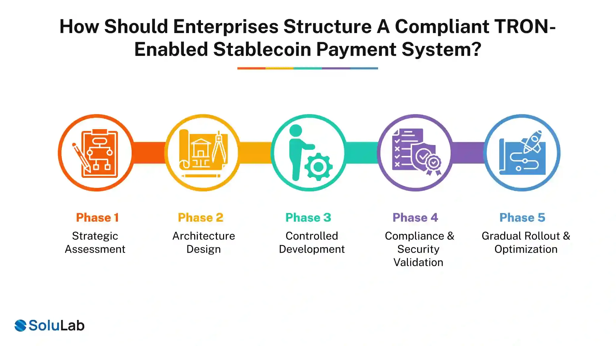 Building compliant TRON stablecoin payment systems