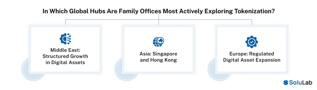 Family Offices Most Actively Exploring Tokenization
