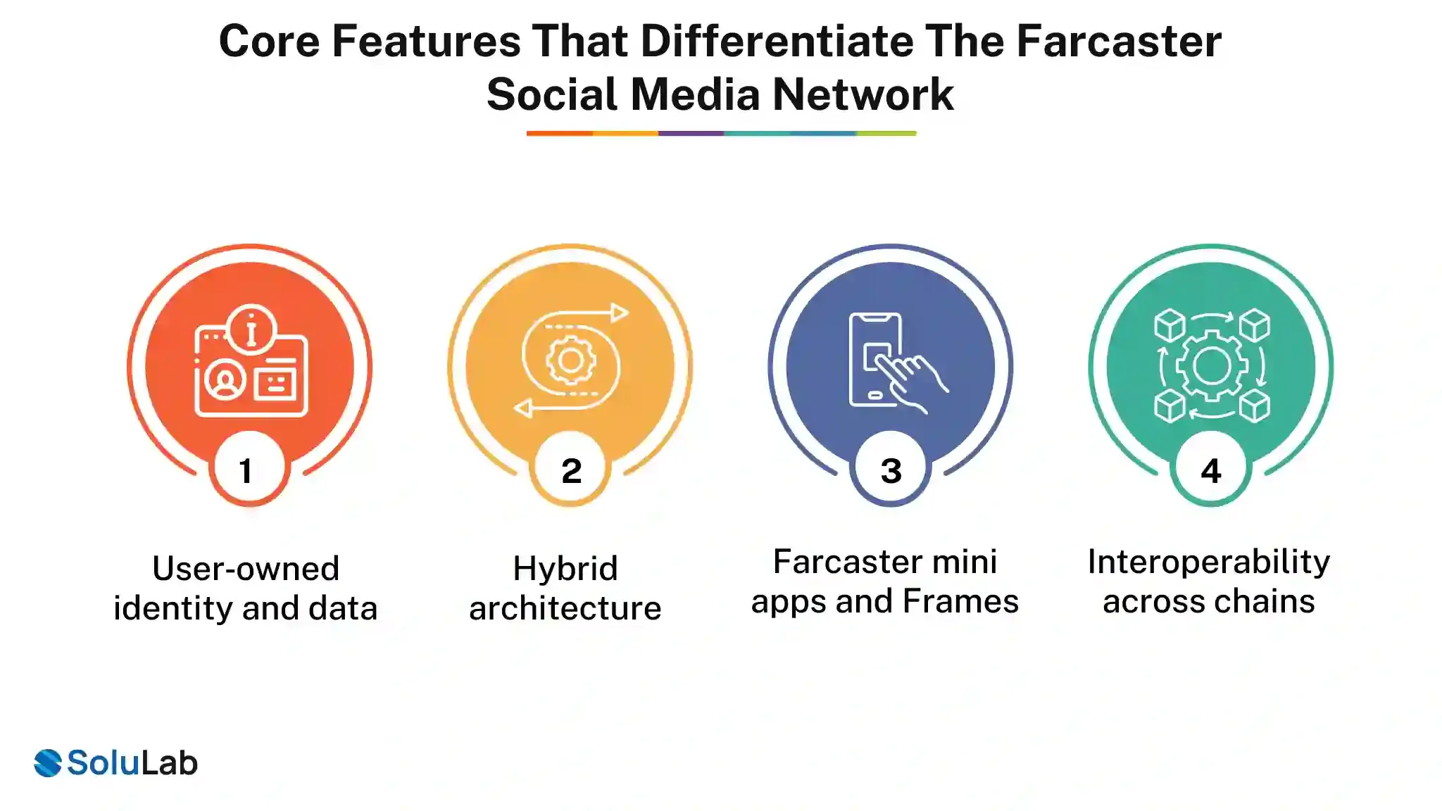 Farcaster Social Media Network