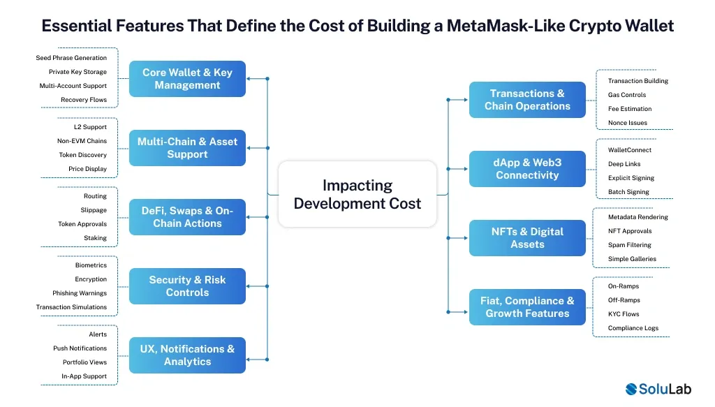 Features Of Building a MetaMask-Like Crypto Wallet