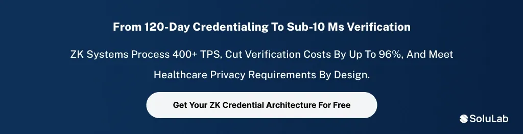 A promotional banner for ZK-powered credentialing systems, emphasizing rapid verification and privacy in healthcare, featuring the text "From 120-Day Credentialing To Sub-10 Ms Verification" with a call-to-action button for obtaining ZK credential architecture.
