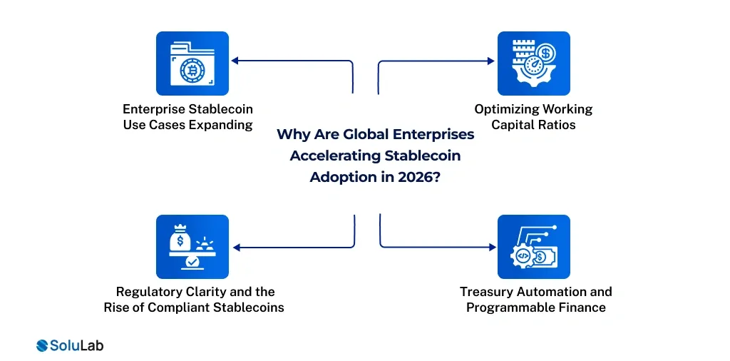 Global Enterprises Accelerating Stablecoin Adoption in 2026