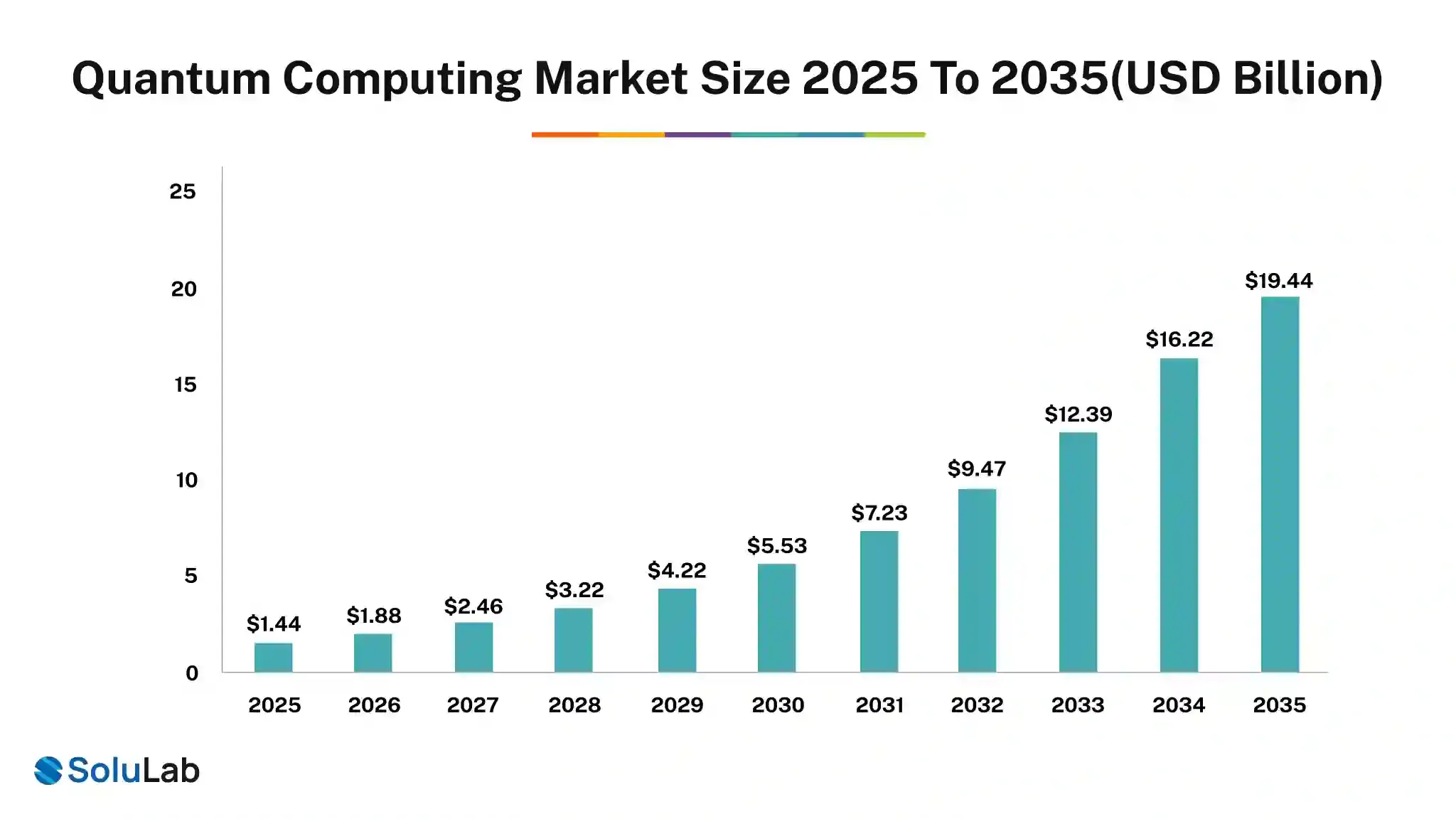 Global Quantum Computing