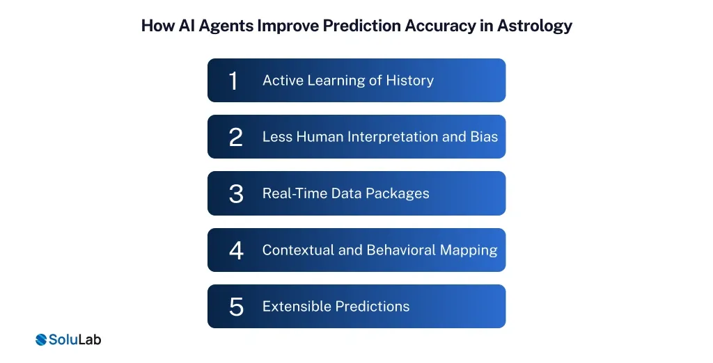 How AI Agents Improve Prediction Accuracy in Astrology (2)