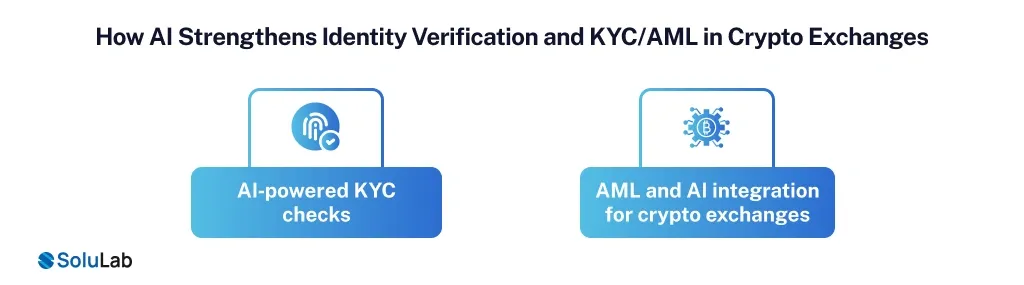 How AI Strengthens Identity Verification and KYCAML in Crypto Exchanges
