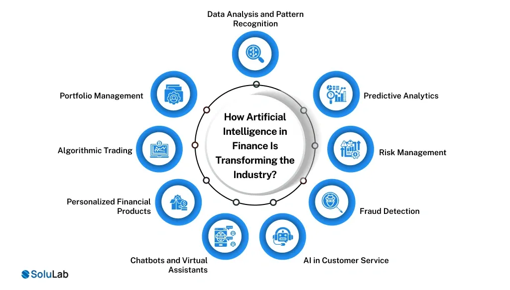 How Artificial Intelligence in Finance Is Transforming the Industry_