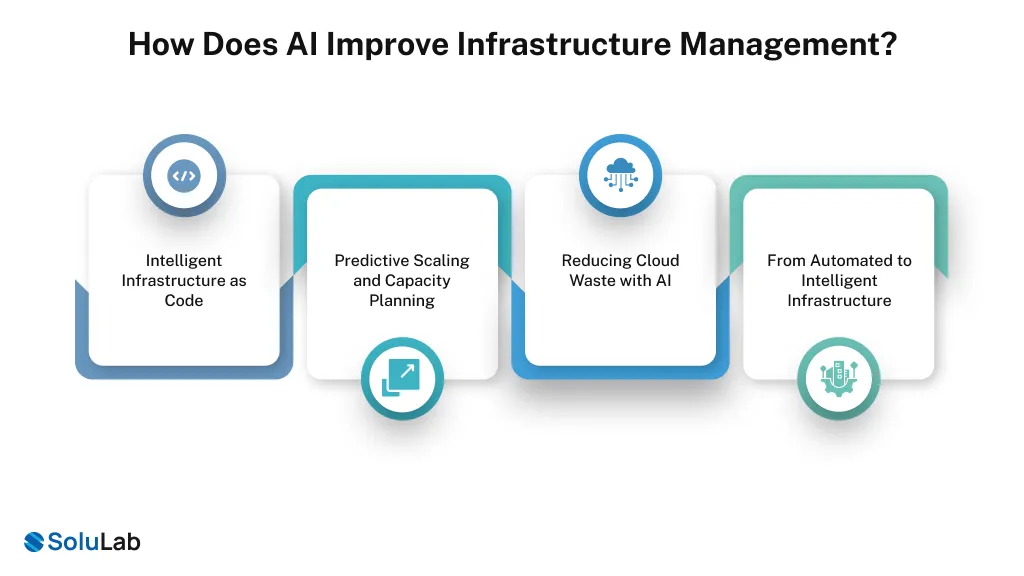 How Does AI Improve Infrastructure Management