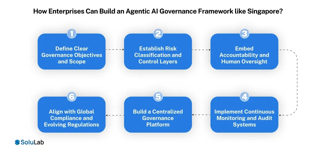 How Enterprises Can Build an Agentic AI Governance Framework like Singapore_