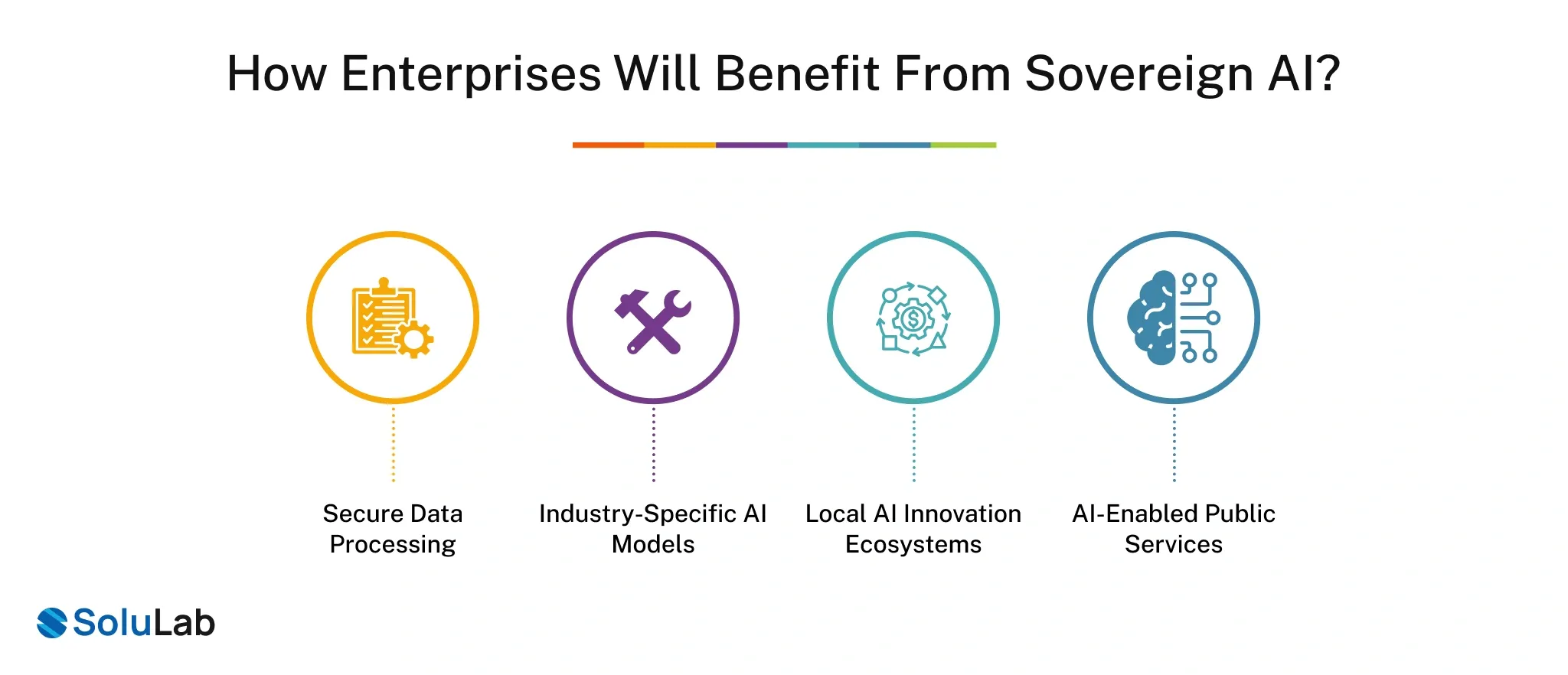 How Enterprises Will Benefit from Sovereign AI_