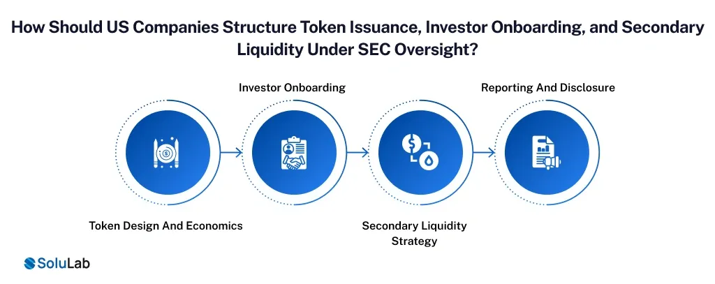 How Should US Companies Structure Token Issuance