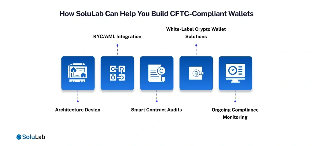 How SoluLab Can Help You Build CFTC-Compliant Wallets