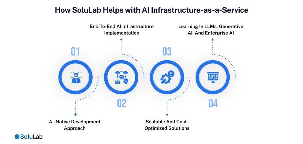 How SoluLab Helps with AI Infrastructure-as-a-Service