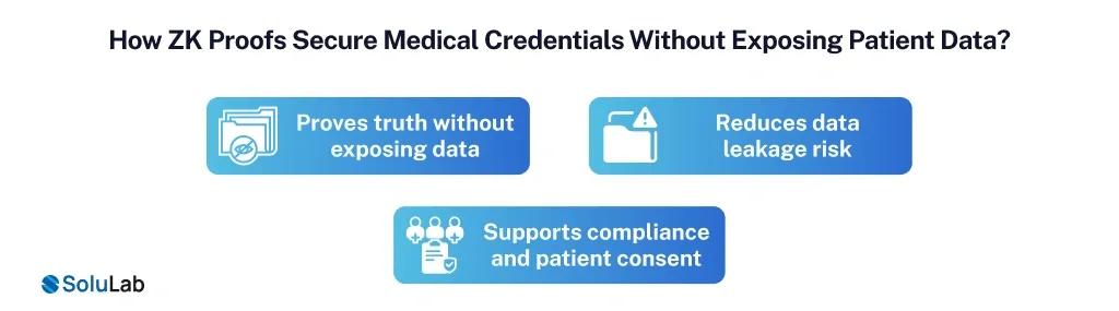 How ZK Proofs Secure Medical Credentials Without Exposing Patient Data