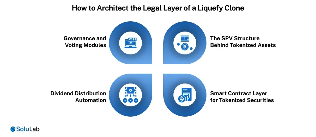 How to Architect the Legal Layer of a Liquefy Clone