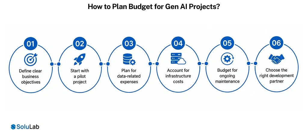 How to Plan Budget for Gen AI Projects_