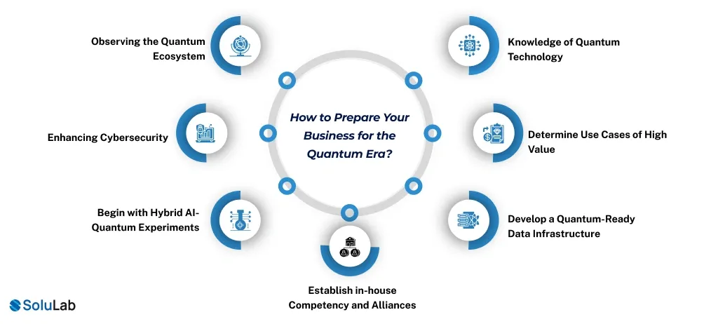 How to Prepare Your Business for the Quantum Era