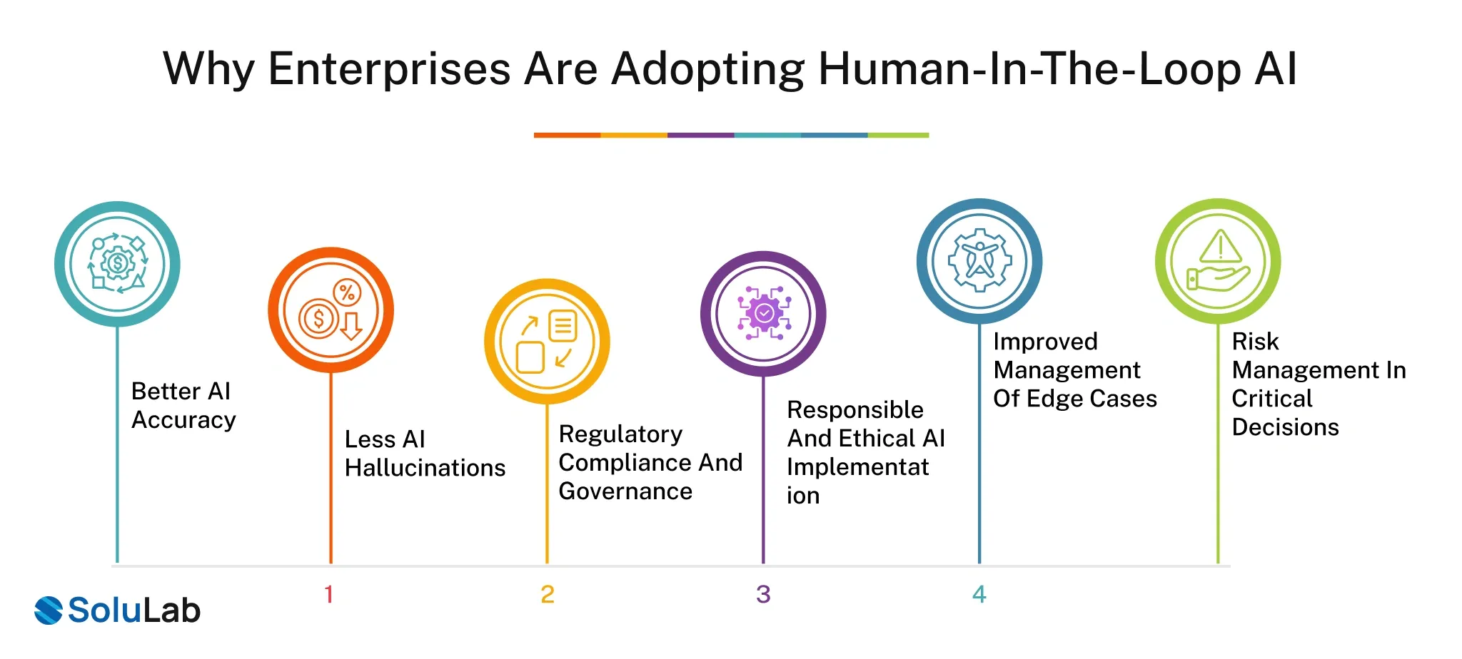 Enterprises Are Adopting Human-in-the-Loop AI
