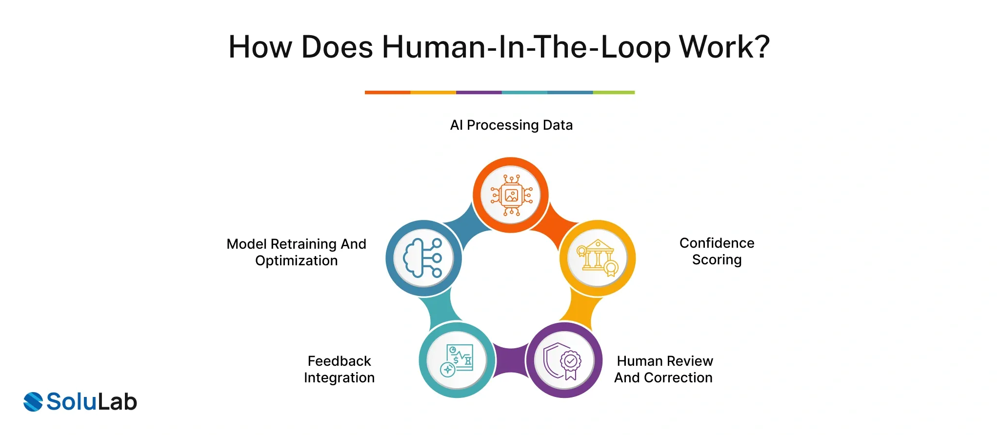 Human-in-the-Loop Work