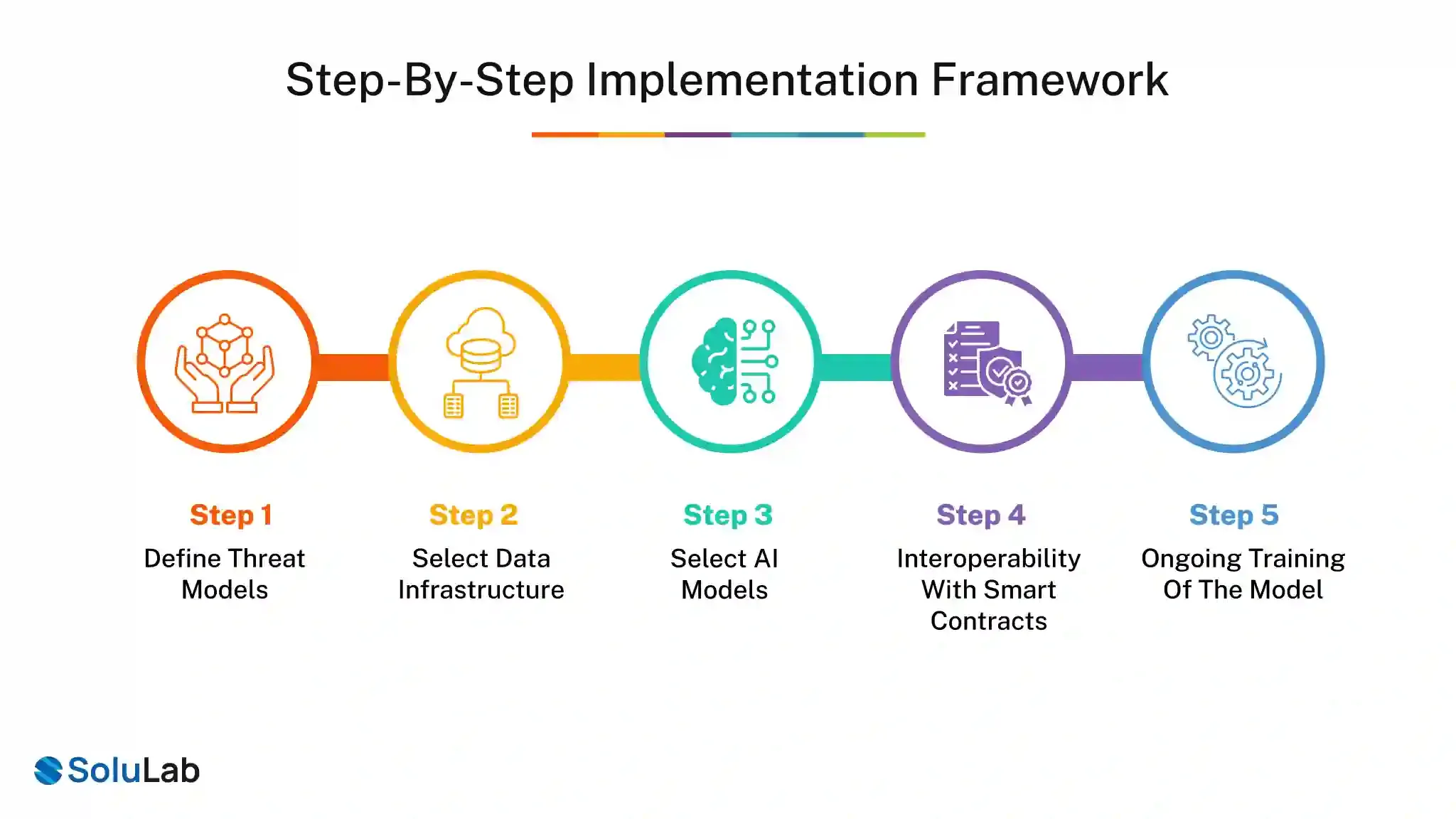 Implementation Framework