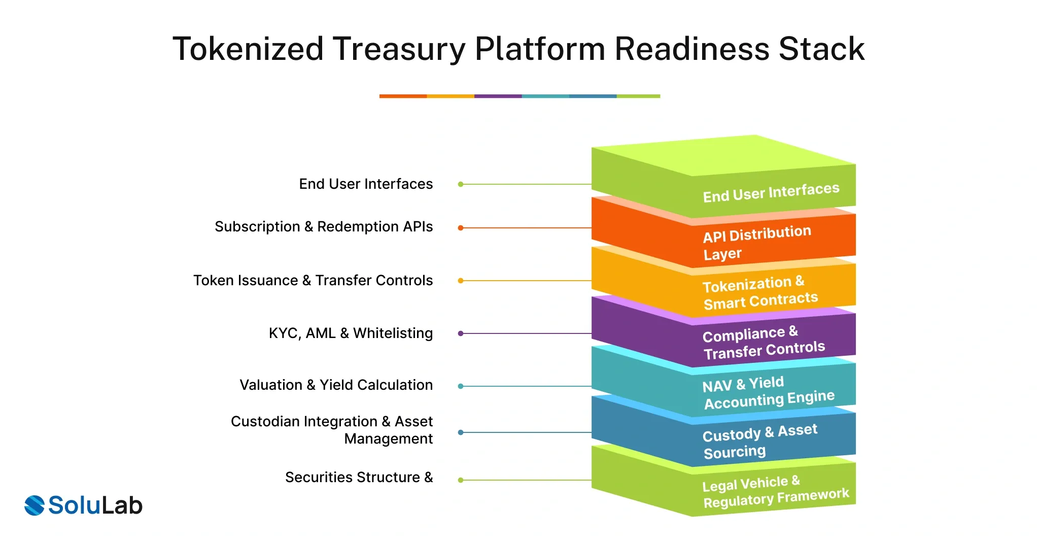 Tokenized Treasury Platform Stack