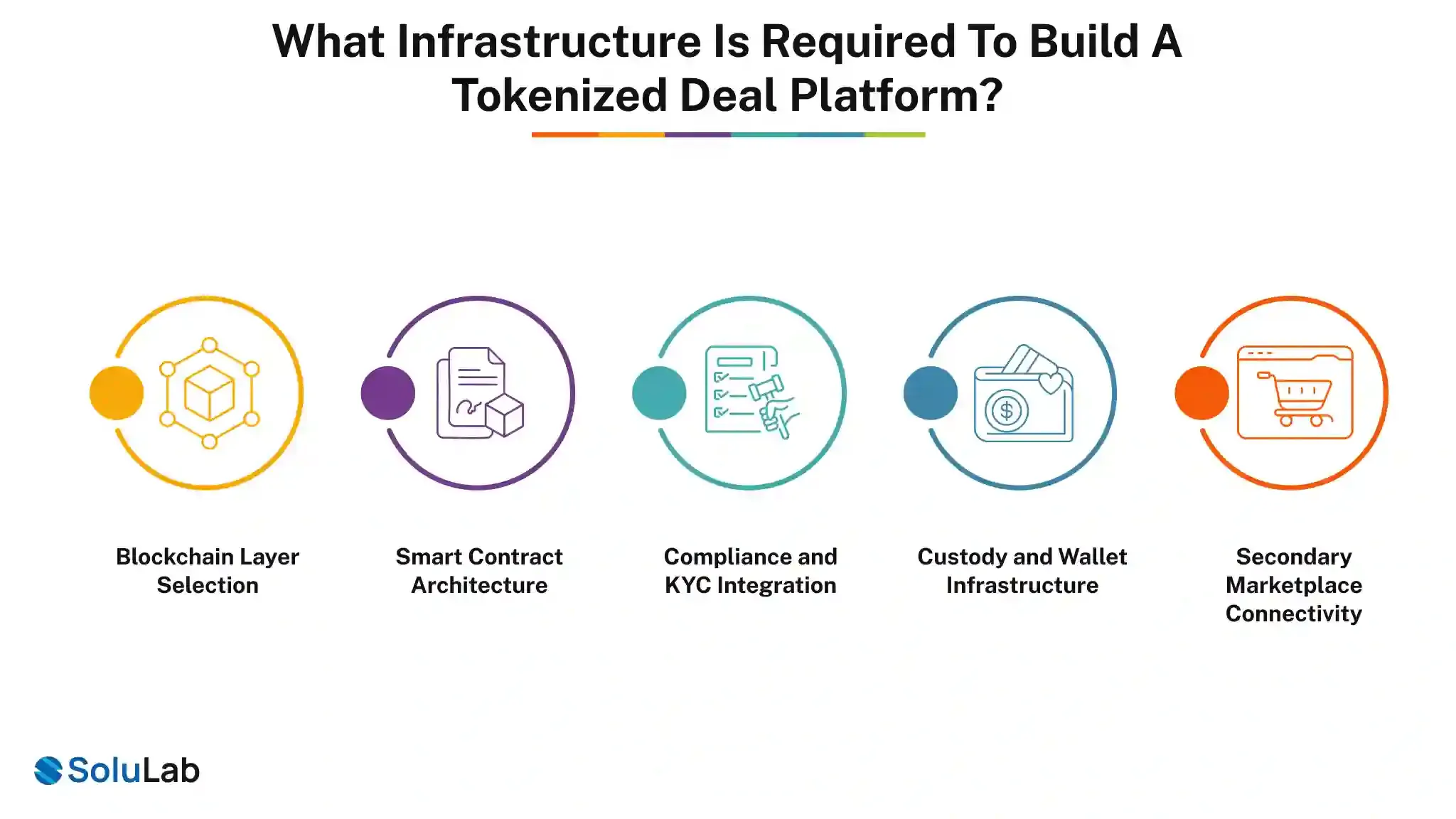Tokenized deal platform infrastructure