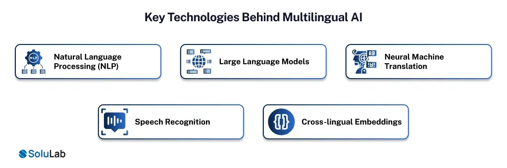 Key Technologies Behind Multilingual AI