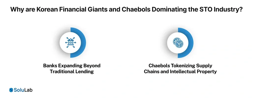 Korean Financial Giants the STO Industry