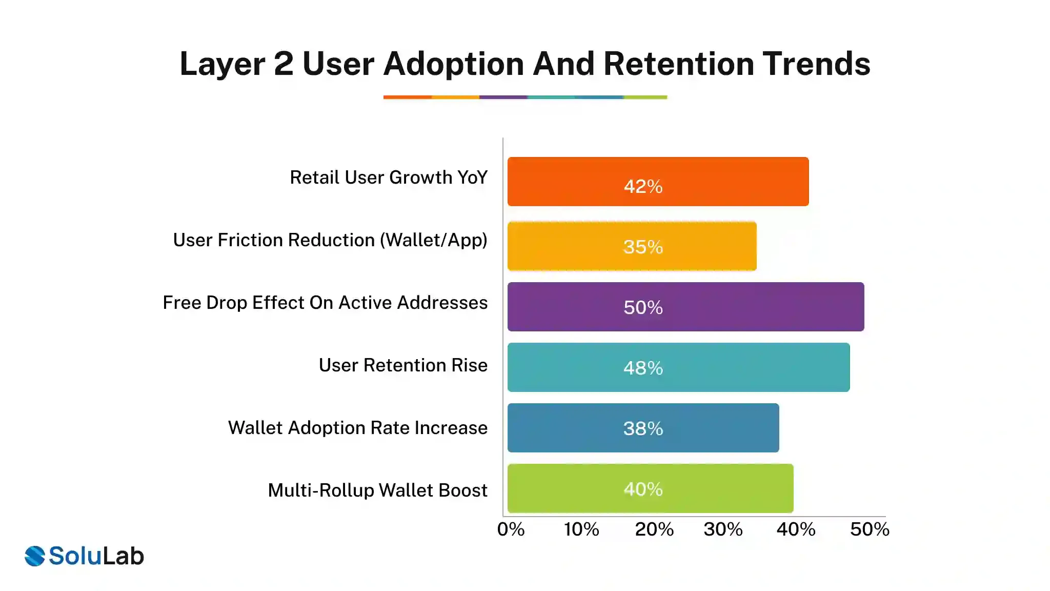 Layer 2 User Adoption And Retention Trends