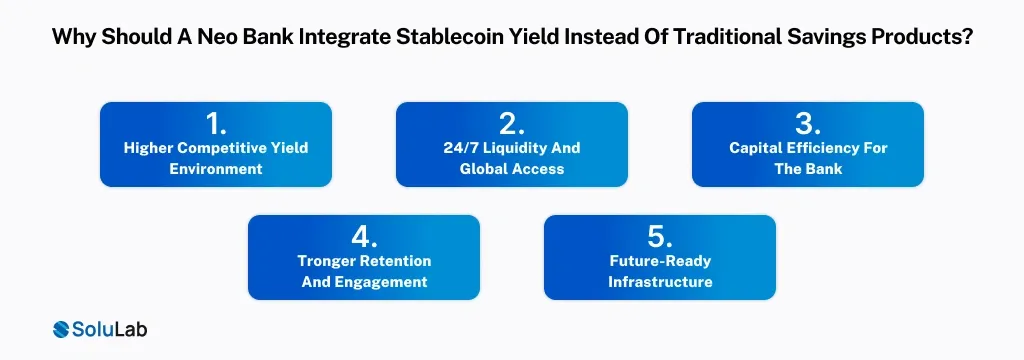 Neo Bank Integrate Stablecoin Yield Instead Of Traditional Savings Products
