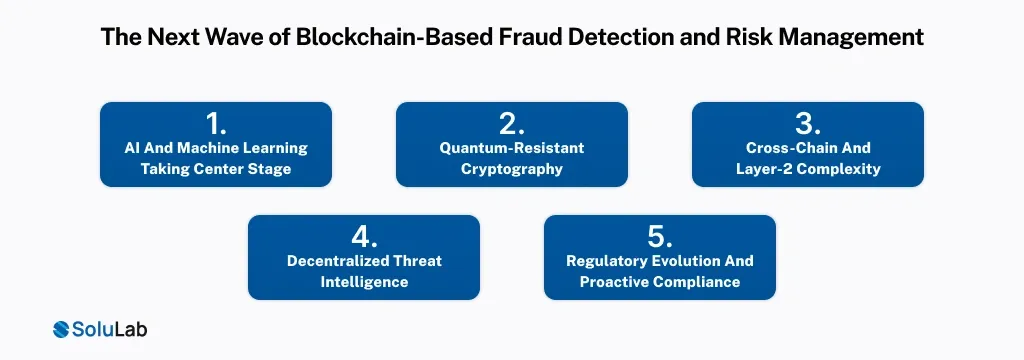 Next Wave of Blockchain-Based Fraud Detection and Risk Management