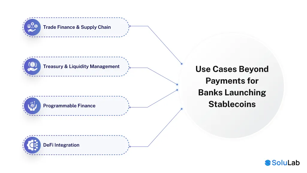 Payments for Banks Launching Stablecoins