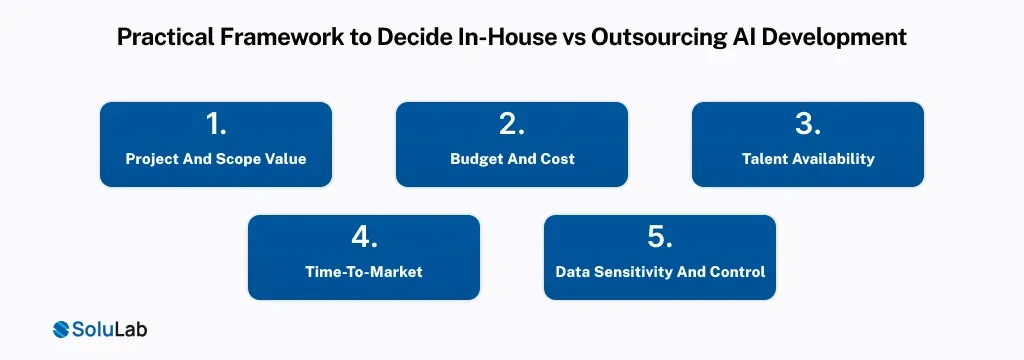 Practical Framework to Decide In-House vs Outsourcing AI Development