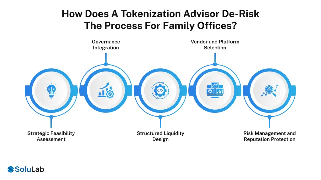 Process for Family Offices