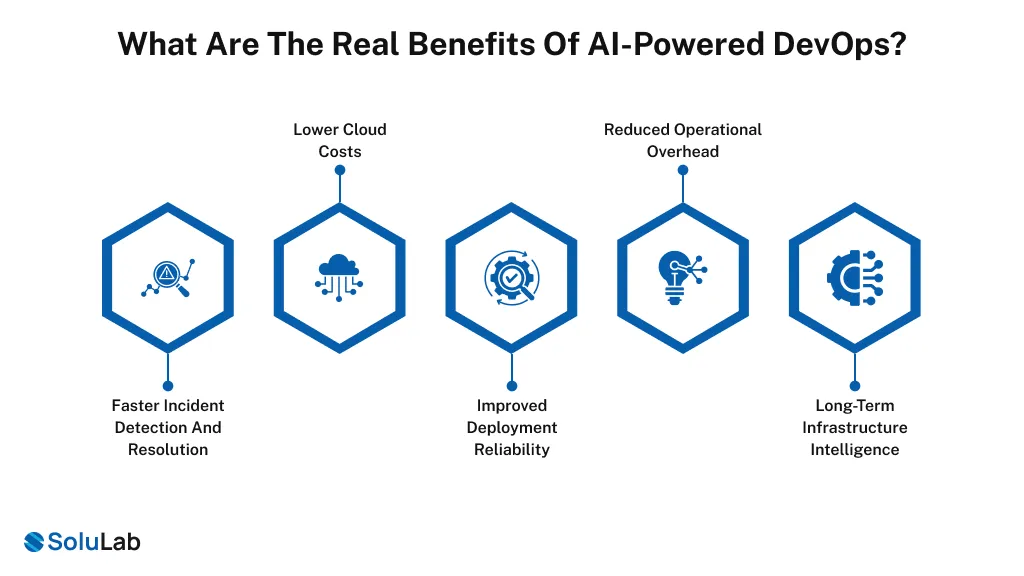 Real Benefits of AI-Powered DevOps