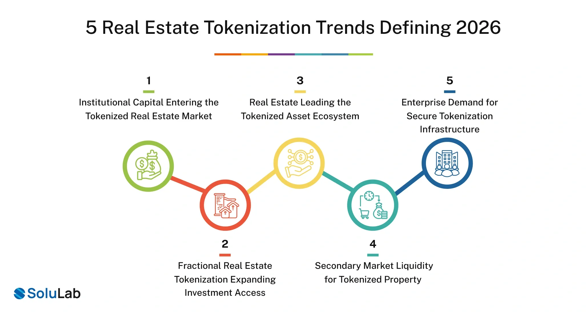 Real Estate Tokenization Trends