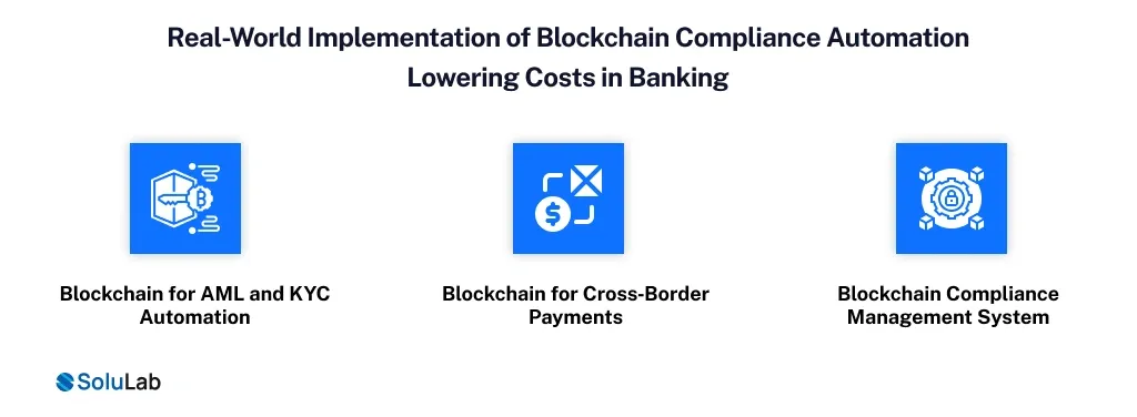 Real-World Implementation of Blockchain Compliance Automation Lowering Costs in Banking
