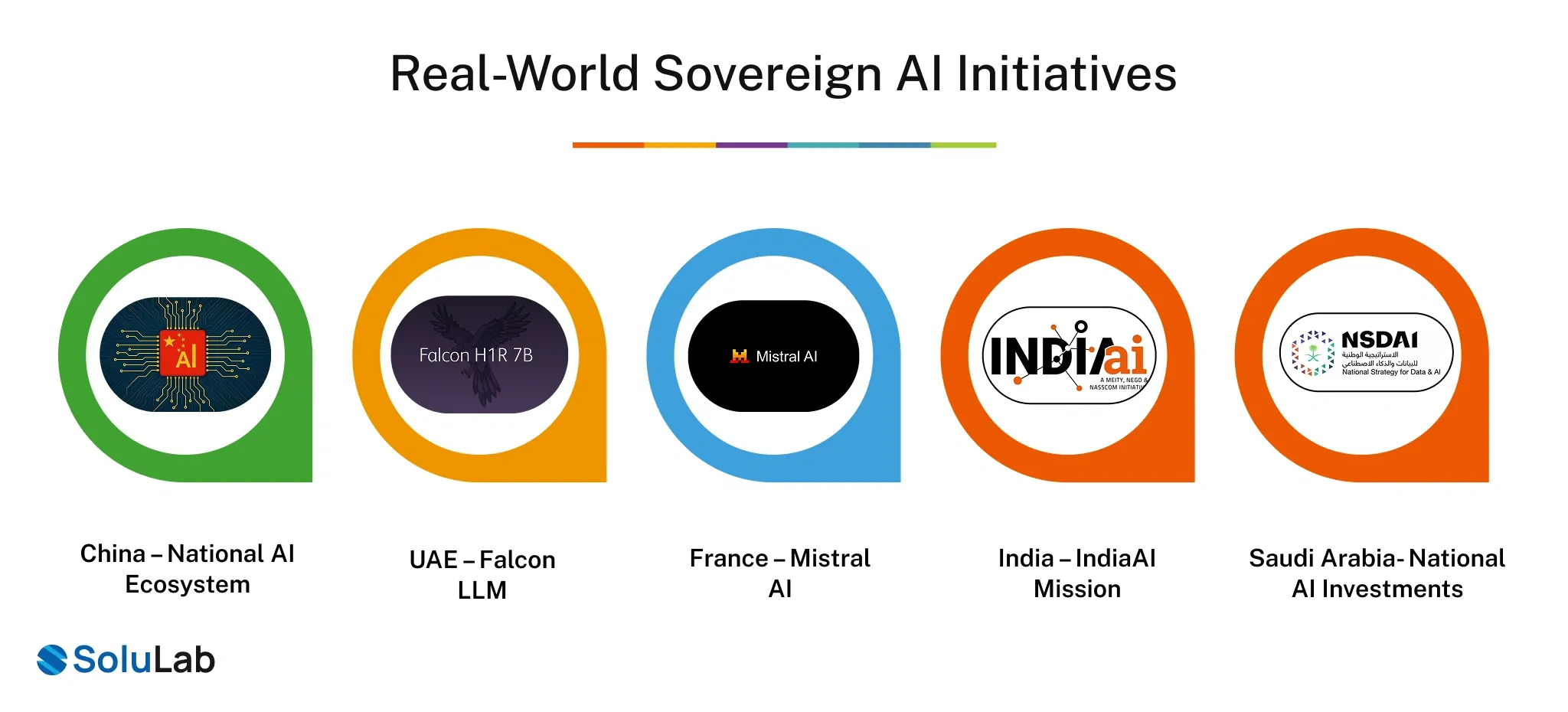 _Real-World Sovereign AI Initiatives