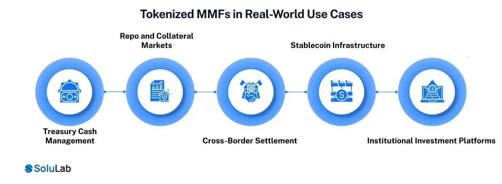 Real-World Use Cases