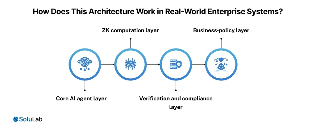 Real‑World Enterprise Systems