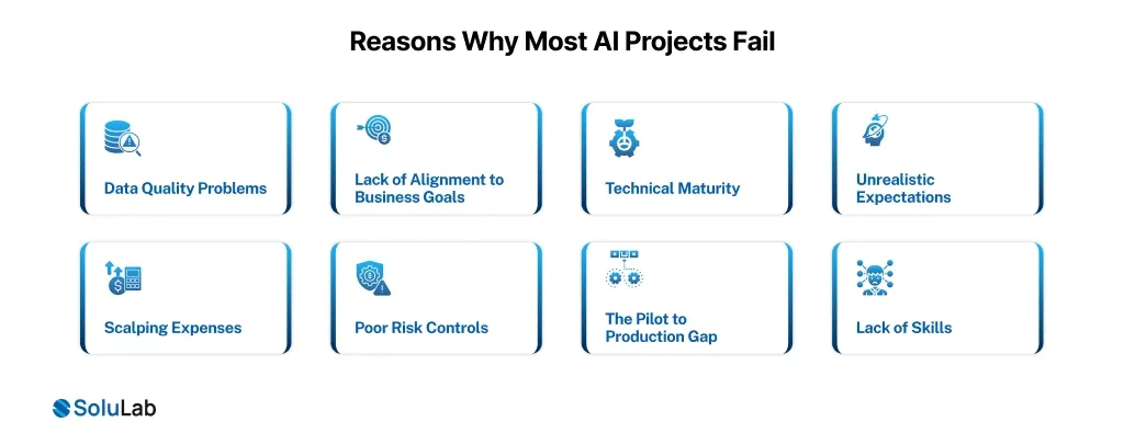 Reasons Why Most AI Projects Fail
