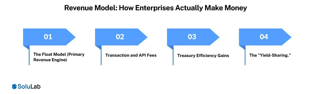 Revenue Model Enterprises Actually Make Money