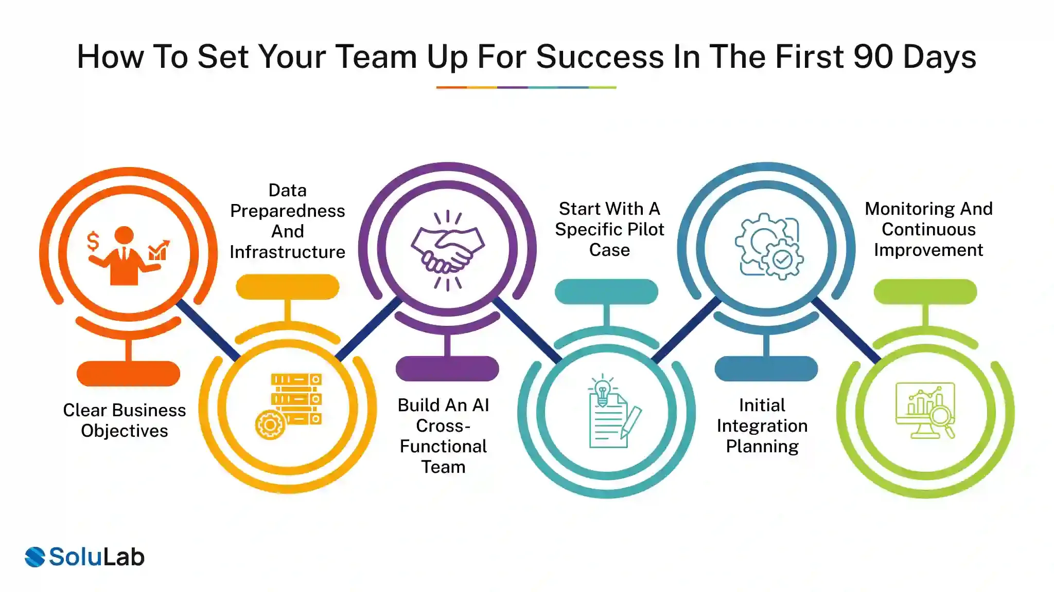 Set Your Team Up for Success in the First 90 Days