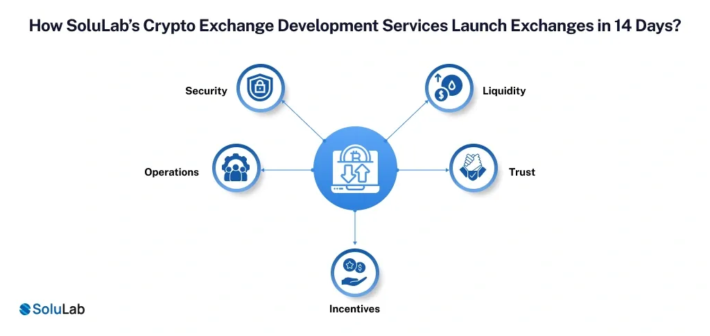SoluLab Crypto Exchange Software Development Indonesia
