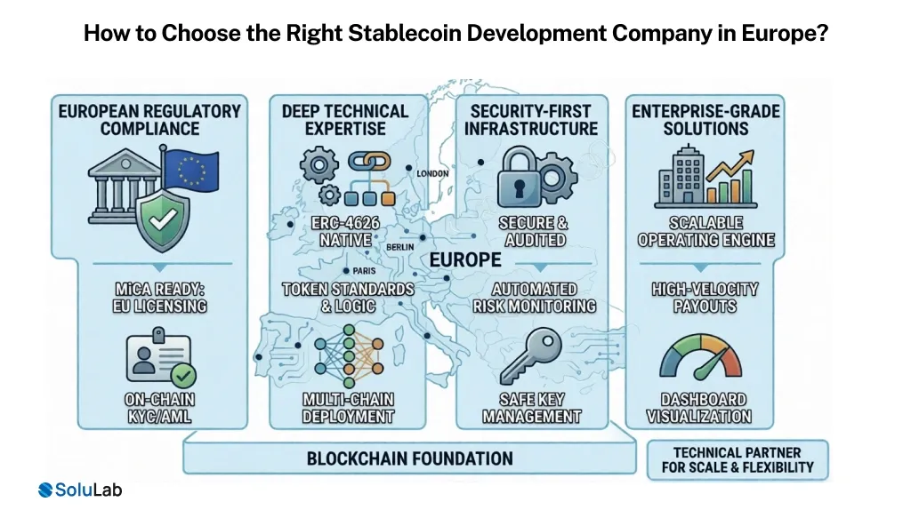 Stablecoin Development Company in Europe