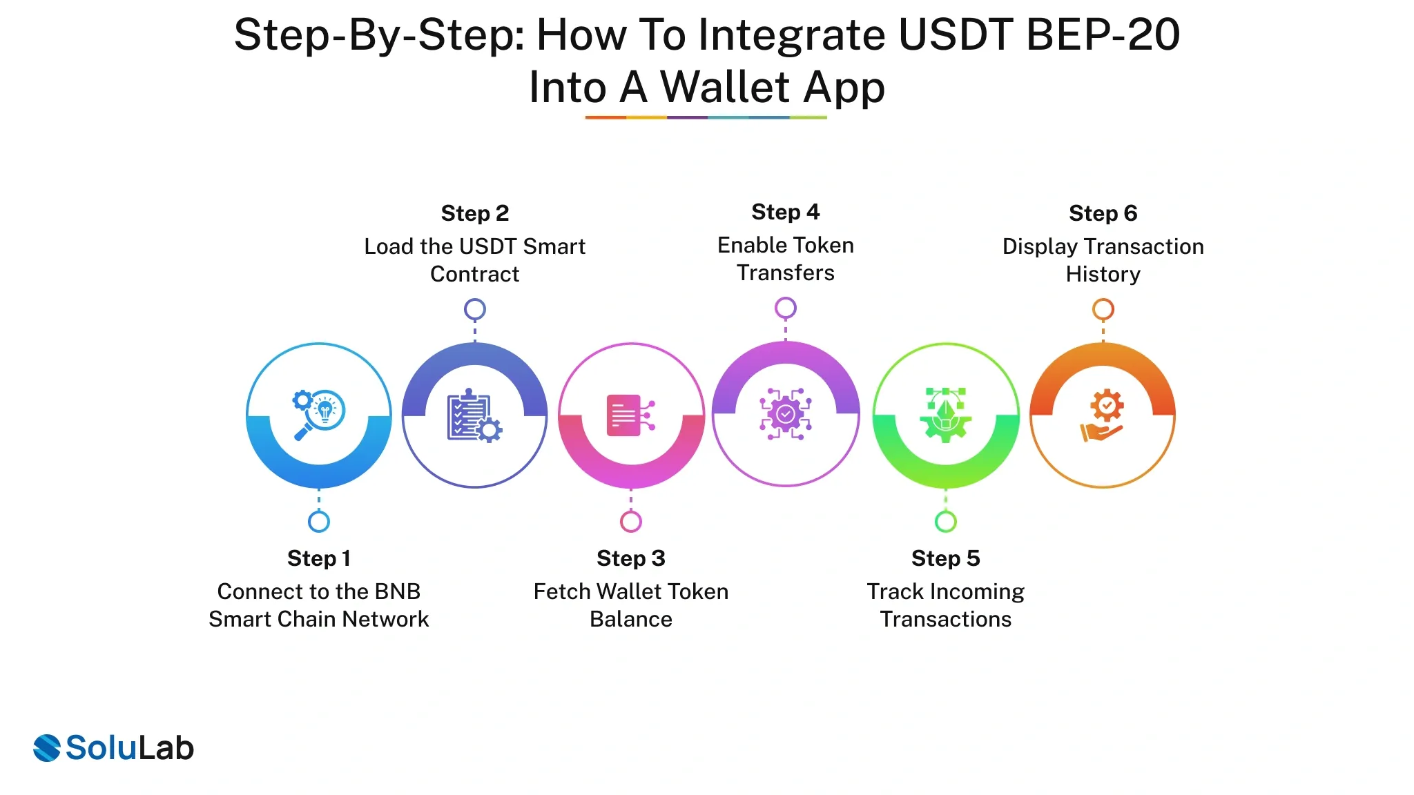 Steps to Integrate USDT BEP-20 into a Wallet App