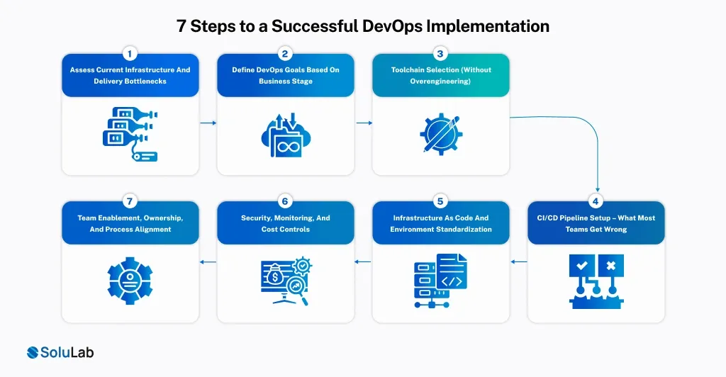 Steps to a Successful DevOps Implementation