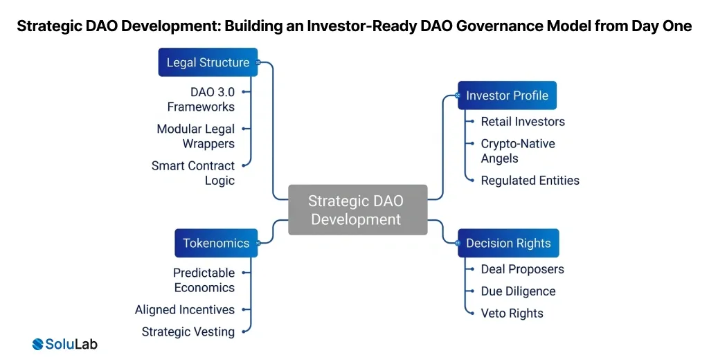 Strategic DAO Development