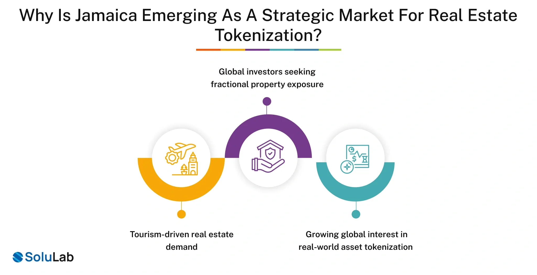 Strategic Market for Real Estate Tokenization