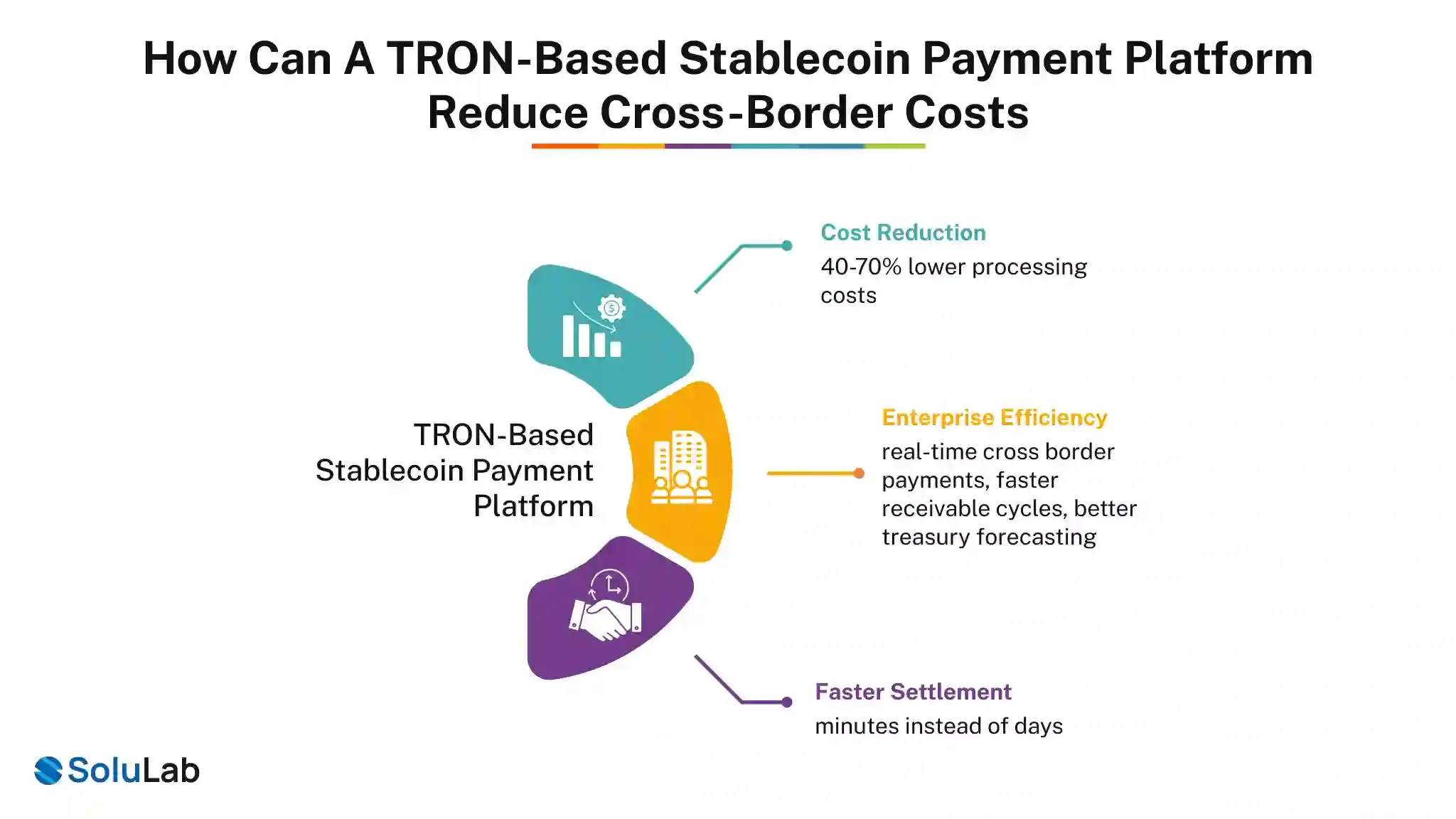 TRON-Based Stablecoin Payment Platform